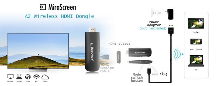 Der MiraScreen A2 HDMI Dongle WiFi Display Adapter im Test!